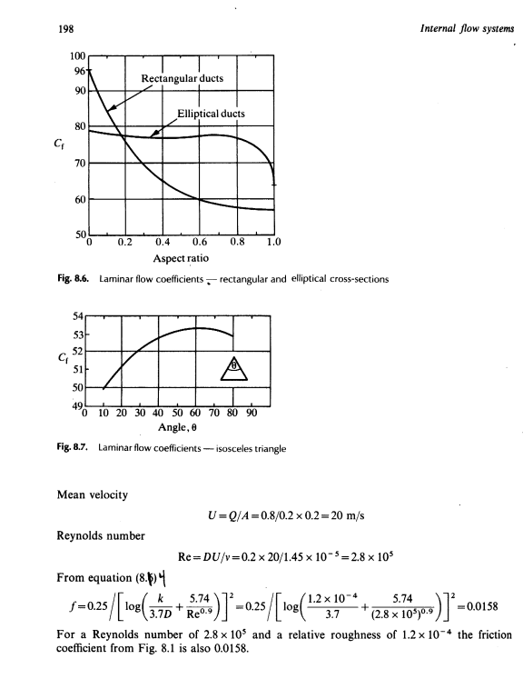 Page 198 of Internal Flow Systems by Miller.